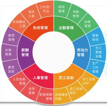资深HR教你：如何利用排班系统为人力资源管理赋能？